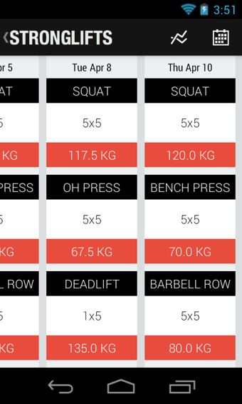 增肌锻炼:StrongLifts 5x5 Workout 增肌锻炼:StrongLifts 5x5 Workout